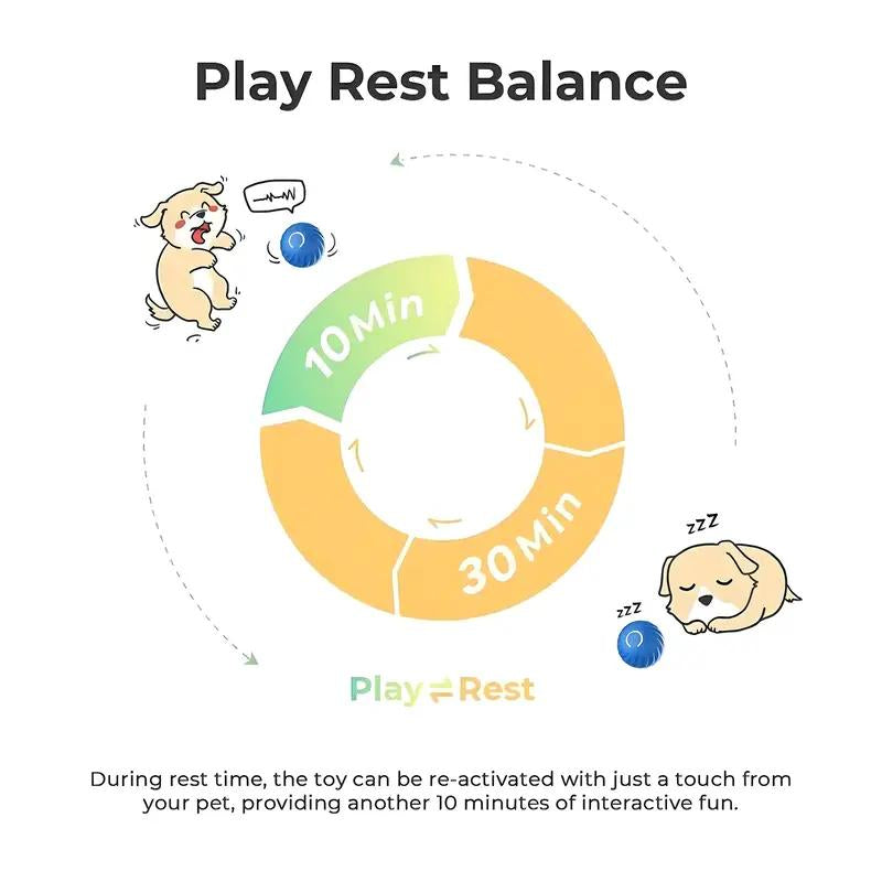 2025 New Shaky Ball Toy for Dogs, Vibrating Dog Ball,Shaking Dog Ball, Interactive Dog Ball,Usb Rechargeable Automatic Moving Dog Toy Ball,For Small Medium Dogs Cat Kitten